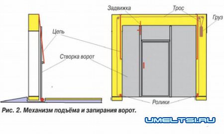 Чертежи складных ворот