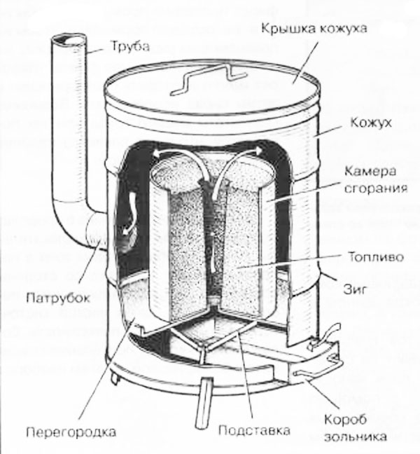 Печка длительного горения схема