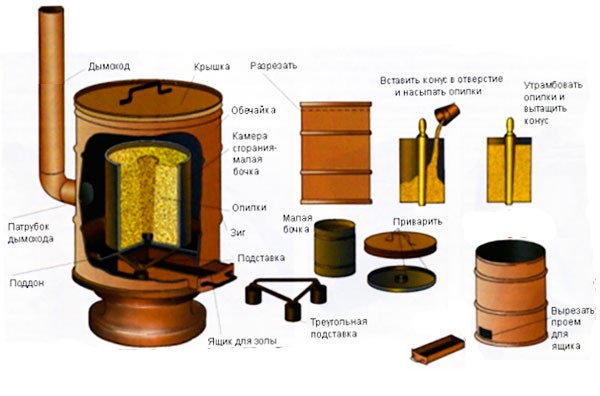 Печь на опилках длительного горения своими руками чертежи