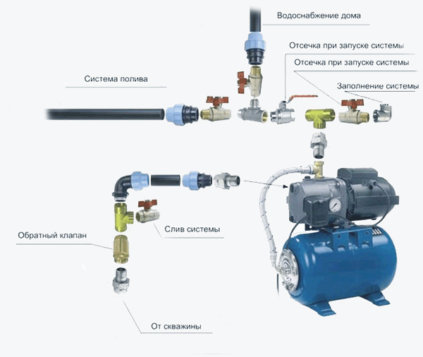 Схема подключения насосной станции джамбо