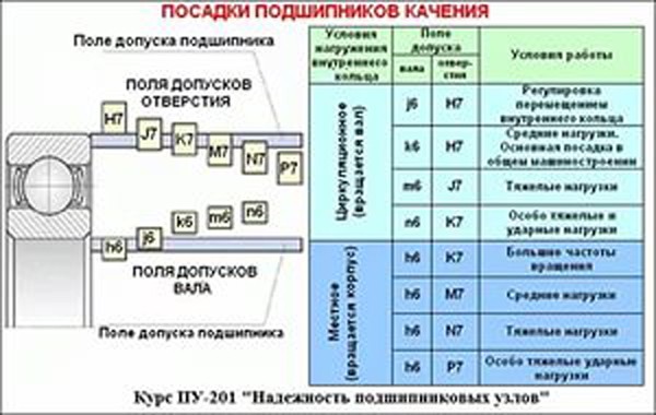 Допуск на подшипник чертеж