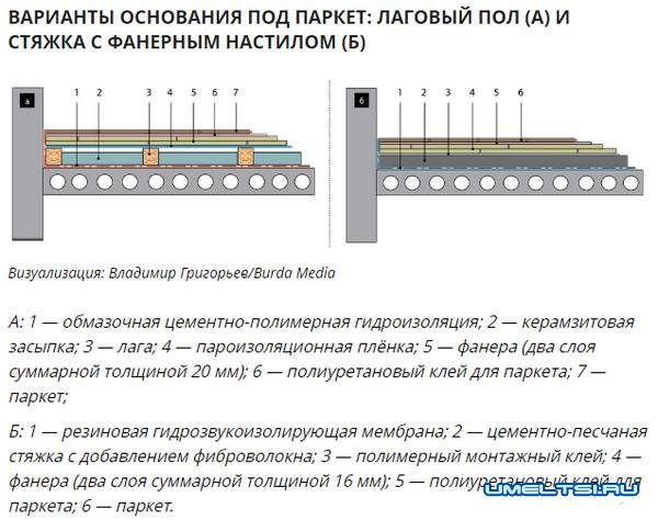 Основания вариант 2