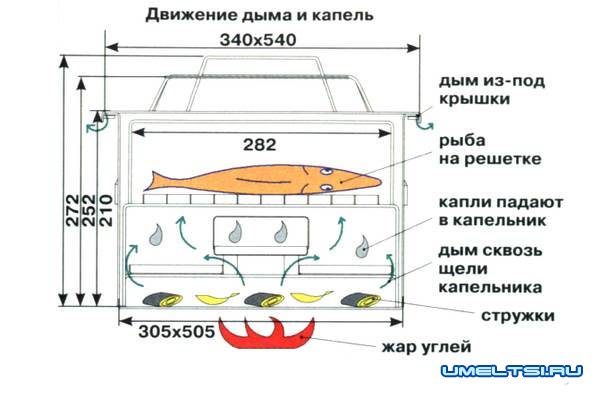 Коптильня горячего чертеж